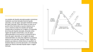 Los estados de líquido saturado pueden conectarse
mediante una línea llamada línea de líquido
saturado, y los de vapor saturado mediante la línea
de vapor saturado. Estas dos líneas se unen en el
punto crítico formando un punto máximo en la
curva, mientras todos los estados de líquido
comprimido se localizan en la región a la izquierda
de la línea de líquido saturado, conocida como
región de líquido comprimido, y los de vapor
sobrecalentado se encuentran a la derecha de la
línea de vapor saturado, en la región de vapor
sobrecalentado. En estas dos regiones la sustancia
existe en una sola fase, líquida o vapor. Todos los
estados que abarcan ambas fases en equilibrio se
localizan bajo la curva de saturación, en la llamada
región de mezcla saturada líquido-vapor o región
húmeda.
 