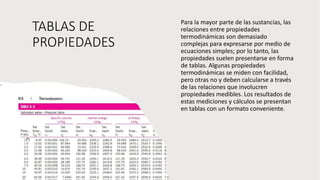 TABLAS DE
PROPIEDADES
Para la mayor parte de las sustancias, las
relaciones entre propiedades
termodinámicas son demasiado
complejas para expresarse por medio de
ecuaciones simples; por lo tanto, las
propiedades suelen presentarse en forma
de tablas. Algunas propiedades
termodinámicas se miden con facilidad,
pero otras no y deben calcularse a través
de las relaciones que involucren
propiedades medibles. Los resultados de
estas mediciones y cálculos se presentan
en tablas con un formato conveniente.
 