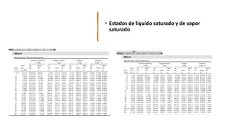 • Estados de líquido saturado y de vapor
saturado
 
