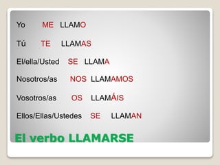 El verbo LLAMARSE
Yo ME LLAMO
Tú TE LLAMAS
El/ella/Usted SE LLAMA
Nosotros/as NOS LLAMAMOS
Vosotros/as OS LLAMÁIS
Ellos/Ellas/Ustedes SE LLAMAN
 
