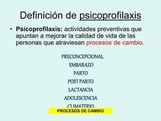 Definición de psicoprofilaxis
• Psicoprofilaxis: actividades preventivas que
apuntan a mejorar la calidad de vida de las
personas que atraviesan procesos de cambio.
PRECONCEPCIONAL
EMBARAZO
PARTO
POSTPARTO
LACTANCIA
ADOLESCENCIA
CLIMATERIO
PROCESOS DE CAMBIO
 