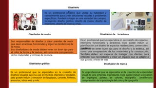Fundamentos y Técnicas del Diseño de Interiores y Muebles para Espacios ...