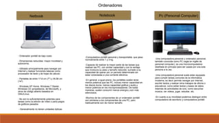 - Ordenador portátil de bajo costo
- Dimensiones reducidas: mayor movilidad y
autonomía.
- Utilizado principalmente para navegar por
Internet y realizar funciones básicas como
procesador de texto y de hojas de cálculo.
- Pantallas de entre 17,8 cm (7") y 35,56 cm
(14")
- Windows XP Home, Windows 7 Starter,
Windows CE (propietarios, de Microsoft), y
otros de código abierto basados en
GNU/Linux.
- No son lo suficientemente potentes para
tareas como la edición de vídeo o para juegos
de gráficos pesados
- Generalmente no tienen unidades ópticas
-Computadora portátil personal y transportable, que pesa
normalmente entre 1 y 3 kg.
-Capaces de realizar la mayor parte de las tareas que
realizan las PC, con similar capacidad y con la ventaja
que involucra su peso y tamaño reducido; sumado a su
capacidad de operar por un período determinado sin
estar conectadas a una corriente eléctrica.
-En general, a igual precio, los portátiles suelen tener
menos potencia que las PC, incluso menor capacidad en
los discos duros, menos capacidad gráfica y audio,y
menor potencia en los microprocesadores. De todas
maneras, suelen consumir menos energía y son más
silenciosos.
-Muchos de los componentes de un ordenador portátil
son similares a los componentes de una PC, pero
habitualmente son de menor tamaño
-Una computadora personal u ordenador personal,
también conocida como PC (sigla en inglés de
personal computer), es una microcomputadora
diseñada en principio para ser usada por una sola
persona a la vez.
-Una computadora personal suele estar equipada
para cumplir tareas comunes de la informática
moderna, es decir permite navegar por Internet,
escribir textos y realizar otros trabajos de oficina o
educativos, como editar textos y bases de datos.
Además de actividades de ocio, como escuchar
música, ver videos, jugar, estudiar, etc.
-En cuanto a su movilidad podemos distinguir entre
computadora de escritorio y computadora portátil.
Notebook
Ordenadores
Netbook Pc (Personal Computer)
 