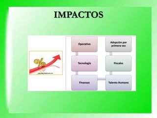 IMPACTOS
 