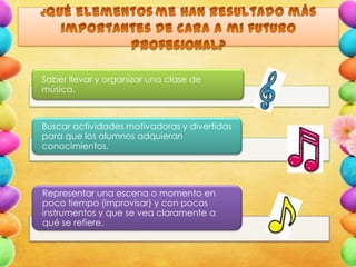 Saber llevar y organizar una clase de
música.

Buscar actividades motivadoras y divertidas
para que los alumnos adquieran
conocimientos.

Representar una escena o momento en
poco tiempo (improvisar) y con pocos
instrumentos y que se vea claramente a
qué se refiere.

 