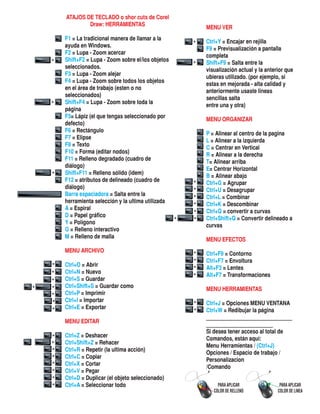 Primera clases de corel