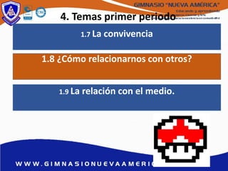 4. Temas primer periodo
1.7 La convivencia
1.8 ¿Cómo relacionarnos con otros?
1.9 La relación con el medio.
 