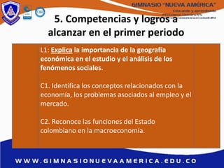 5. Competencias y logros a
alcanzar en el primer periodo
L1: Explica la importancia de la geografía
económica en el estudio y el análisis de los
fenómenos sociales.
C1. Identifica los conceptos relacionados con la
economía, los problemas asociados al empleo y el
mercado.
C2. Reconoce las funciones del Estado
colombiano en la macroeconomía.
 