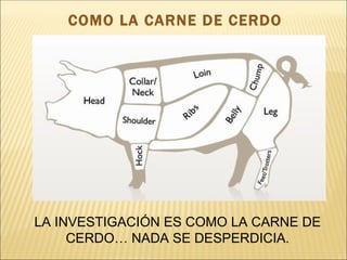 COMO LA CARNE DE CERDO




LA INVESTIGACIÓN ES COMO LA CARNE DE
     CERDO… NADA SE DESPERDICIA.
 