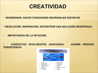 CREATIVIDAD
• REORDENAR, HACER CONEXIONES NEURONALES DISTINTAS.


• REVELACIÓN, INSPIRACIÓN, ENCONTRAR UNA SOLUCIÓN INESPERADA.


•   IMPORTANCIA DE LA INTUICIÓN


•    CONDUCTAS INTELIGENTES ASOCIADAS:                                ASUMIR RIESGOS,
PERSISTENCIA
                                   CREAR, IMAGINAR
                                      INNOVAR




                          •   Único             •   Espontáneo
                          •   Productivo        •   Innovador
                          •   Generador         •   Divergente
                          •   Lluvia de ideas   •   Artístico
                          •   Imaginativo       •   Hábil
                          •   Nuevo             •   No convencional
                          •   Ingenioso         •   Novel
                          •   Inventiva         •   Fluido
 