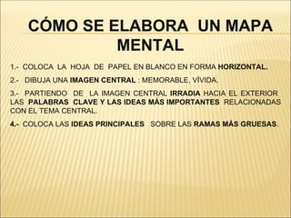 CÓMO SE ELABORA UN MAPA
             MENTAL
1.- COLOCA LA HOJA DE PAPEL EN BLANCO EN FORMA HORIZONTAL.
2.- DIBUJA UNA IMAGEN CENTRAL : MEMORABLE, VÍVIDA.
3.- PARTIENDO DE LA IMAGEN CENTRAL IRRADIA HACIA EL EXTERIOR
LAS PALABRAS CLAVE Y LAS IDEAS MÁS IMPORTANTES RELACIONADAS
CON EL TEMA CENTRAL.
4.- COLOCA LAS IDEAS PRINCIPALES SOBRE LAS RAMAS MÁS GRUESAS.
 
