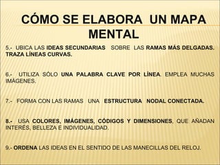 CÓMO SE ELABORA UN MAPA
              MENTAL
5.- UBICA LAS IDEAS SECUNDARIAS SOBRE LAS RAMAS MÁS DELGADAS.
TRAZA LÍNEAS CURVAS.


6.- UTILIZA SÓLO UNA PALABRA CLAVE POR LÍNEA. EMPLEA MUCHAS
IMÁGENES.


7.- FORMA CON LAS RAMAS UNA ESTRUCTURA NODAL CONECTADA.


8.- USA COLORES, IMÁGENES, CÓDIGOS Y DIMENSIONES, QUE AÑADAN
INTERÉS, BELLEZA E INDIVIDUALIDAD.


9.- ORDENA LAS IDEAS EN EL SENTIDO DE LAS MANECILLAS DEL RELOJ.
 