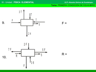T
2 4
T
3 T
F
5
5 F
2 F
7 F
5R
F
3 6
9.
10.
F =
R =
IX - Unidad : FÍSICA ELEMENTAL
Tema: PRIMERA CONDICIÓN DE EQUILIBRIO
I.E.P «Nuestra Señora de Guadalupe»
 