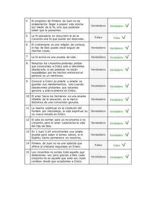 4 El propósito de Primera de Juan no es
simplemente llegar a poseer vida eterna
por medio de la fe, sino que podamos
saber que la poseemos.
Verdadero Verdadero
5 La fe salvadora en Jesucristo le da la
creyente una fe que puede ser destruida.
Falso Falso
6 El cristianismo es una religión de certeza,
el hijo de Dios puede estar seguro de
muchas cosas.
Verdadero Verdadero
7 La fe activa es una prueba de vida. Verdadero Verdadero
8 Nosotros los creyentes podemos probar
que conocemos a Cristo solo si decidimos
obedecerle, si las palabras no están
respaldadas por los hechos entonces tal
persona es un mentiroso.
Verdadero Verdadero
9 Conocer a Cristo es amarle y amarle es
guardar sus mandamientos, solo cuando
obedecemos probamos que estamos
genuina y prácticamente en Cristo.
Verdadero Verdadero
10 El amor hacia los hermanos es una prueba
infalible de la salvación, es la marca
distintiva de una conversión genuina.
Verdadero Verdadero
11 La muerte espiritual es la condición del
hombre por naturaleza, la vida espiritual es
un nuevo estado en Cristo.
Verdadero Verdadero
12 El odio es normal para un inconverso o no
creyente, pero el amor caracteriza la vida
del hijo de Dios.
Verdadero Verdadero
13 En 1 Juan 3:24 encontramos una simple
prueba para saber si somos salvos, si el
Espíritu Santo permanece en nosotros.
Verdadero Verdadero
14 Primera de Juan no es una epístola que
ofrece al cristiano seguridad en Cristo.
Falso Falso
15 Los creyentes no somos todo aquello que
deberíamos ser, pero gracias a Dios cada
creyente no es aquello que solía ser, hubo
cambios desde que aceptamos a Cristo.
Verdadero Verdadero
 
