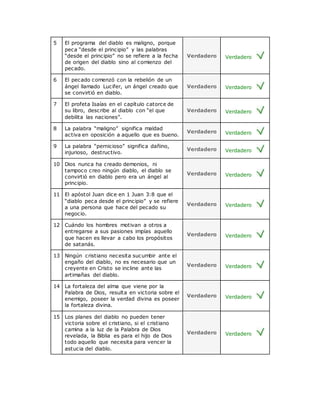 5 El programa del diablo es maligno, porque
peca “desde el principio” y las palabras
“desde el principio” no se refiere a la fecha
de origen del diablo sino al comienzo del
pecado.
Verdadero Verdadero
6 El pecado comenzó con la rebelión de un
ángel llamado Lucifer, un ángel creado que
se convirtió en diablo.
Verdadero Verdadero
7 El profeta Isaías en el capítulo catorce de
su libro, describe al diablo con “el que
debilita las naciones”.
Verdadero Verdadero
8 La palabra “maligno” significa maldad
activa en oposición a aquello que es bueno.
Verdadero Verdadero
9 La palabra “pernicioso” significa dañino,
injurioso, destructivo.
Verdadero Verdadero
10 Dios nunca ha creado demonios, ni
tampoco creo ningún diablo, el diablo se
convirtió en diablo pero era un ángel al
principio.
Verdadero Verdadero
11 El apóstol Juan dice en 1 Juan 3:8 que el
“diablo peca desde el principio” y se refiere
a una persona que hace del pecado su
negocio.
Verdadero Verdadero
12 Cuándo los hombres motivan a otros a
entregarse a sus pasiones impías aquello
que hacen es llevar a cabo los propósitos
de satanás.
Verdadero Verdadero
13 Ningún cristiano necesita sucumbir ante el
engaño del diablo, no es necesario que un
creyente en Cristo se incline ante las
artimañas del diablo.
Verdadero Verdadero
14 La fortaleza del alma que viene por la
Palabra de Dios, resulta en victoria sobre el
enemigo, poseer la verdad divina es poseer
la fortaleza divina.
Verdadero Verdadero
15 Los planes del diablo no pueden tener
victoria sobre el cristiano, si el cristiano
camina a la luz de la Palabra de Dios
revelada, la Biblia es para el hijo de Dios
todo aquello que necesita para vencer la
astucia del diablo.
Verdadero Verdadero
 