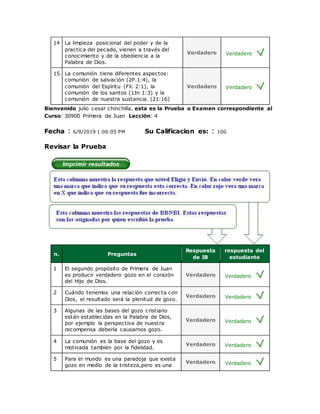 14 La limpieza posicional del poder y de la
practica del pecado, vienen a través del
conocimiento y de la obediencia a la
Palabra de Dios.
Verdadero Verdadero
15 La comunión tiene diferentes aspectos:
comunión de salvación (2P.1:4), la
comunión del Espíritu (Fil. 2:1), la
comunión de los santos (1Jn 1:3) y la
comunión de nuestra sustancia. (21:16)
Verdadero Verdadero
Bienvenido julio cesar chinchilla, esta es la Prueba o Examen correspondiente al
Curso: 30900 Primera de Juan Lección: 4
Fecha : 6/9/2019 1:06:05 PM Su Calificacion es: : 100
Revisar la Prueba
n. Preguntas
Respuesta
de IB
respuesta del
estudiante
1 El segundo propósito de Primera de Juan
es producir verdadero gozo en el corazón
del Hijo de Dios.
Verdadero Verdadero
2 Cuándo tenemos una relación correcta con
Dios, el resultado será la plenitud de gozo.
Verdadero Verdadero
3 Algunas de las bases del gozo cristiano
están establecidas en la Palabra de Dios,
por ejemplo la perspectiva de nuestra
recompensa debería causarnos gozo.
Verdadero Verdadero
4 La comunión es la base del gozo y es
motivada también por la fidelidad.
Verdadero Verdadero
5 Para el mundo es una paradoja que exista
gozo en medio de la tristeza,pero es una
Verdadero Verdadero
 