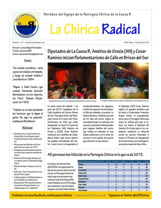Volumen 1, nº 1 www.lacausarbolivar.com








29 de Mayo a 5 de Junio de 2013
 