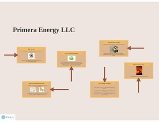 Primera Energy LLC: Who Are We?