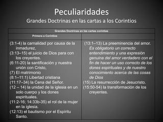 Peculiaridades
Grandes Doctrinas en las cartas a los Corintios
Grandes Doctrinas en las cartas corintias
Primera a Corintios
(3:1-4) la carnalidad por causa de la
inmadurez,
(3:13–15) el juicio de Dios para con
los creyentes.
(6:11-20) la santificación y nuestra
unión con Cristo,
(7) El matrimonio
(8:1–11:1) Libertad cristiana
(11:17–34) la Cena del Señor.
(12 – 14) la unidad de la iglesia en un
solo cuerpo y los dones
espirituales.
(11:2-16; 14:33b-35) el rol de la mujer
en la iglesia.
(12:13) el bautismo por el Espíritu
Santo.
(13:1–13) La preeminencia del amor.
Es obligatorio un correcto
entendimiento y una expresión
genuina del amor verdadero con el
fin de hacer un uso correcto de los
dones espirituales y de nuestro
conocimiento acerca de las cosas
de Dios
(15) La resurrección de Jesucristo.
(15:50-54) la transformación de los
creyentes.
 