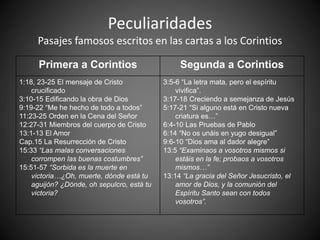 Peculiaridades
Pasajes famosos escritos en las cartas a los Corintios
Primera a Corintios Segunda a Corintios
1:18, 23-25 El mensaje de Cristo
crucificado
3:10-15 Edificando la obra de Dios
9:19-22 “Me he hecho de todo a todos”
11:23-25 Orden en la Cena del Señor
12:27-31 Miembros del cuerpo de Cristo
13:1-13 El Amor
Cap.15 La Resurrección de Cristo
15:33 “Las malas conversaciones
corrompen las buenas costumbres”
15:51-57 “Sorbida es la muerte en
victoria…¿Oh, muerte, dónde está tu
aguijón? ¿Dónde, oh sepulcro, está tu
victoria?
3:5-6 “La letra mata, pero el espíritu
vivifica”.
3:17-18 Creciendo a semejanza de Jesús
5:17-21 “Si alguno está en Cristo nueva
criatura es…”
6:4-10 Las Pruebas de Pablo
6:14 “No os unáis en yugo desigual”
9:6-10 “Dios ama al dador alegre”
13:5 “Examinaos a vosotros mismos si
estáis en la fe; probaos a vosotros
mismos…”
13:14 “La gracia del Señor Jesucristo, el
amor de Dios, y la comunión del
Espíritu Santo sean con todos
vosotros”.
 