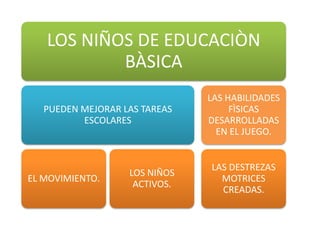 Primera exposicion 3 sem