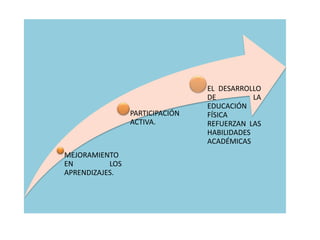 Primera exposicion 3 sem