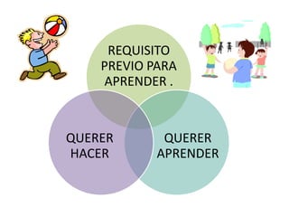 Primera exposicion 3 sem