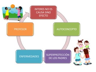 Primera exposicion 3 sem