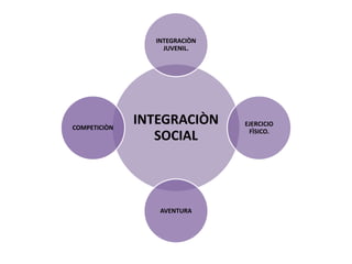 Primera exposicion 3 sem
