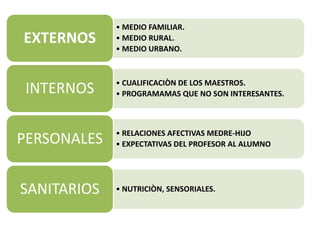 Primera exposicion 3 sem