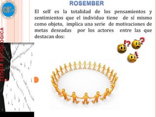 El self es la totalidad de los pensamientos y
sentimientos que el individuo tiene de sí mismo
como objeto, implica una serie de motivaciones de
metas deseadas por los actores entre las que
destacan dos:
 