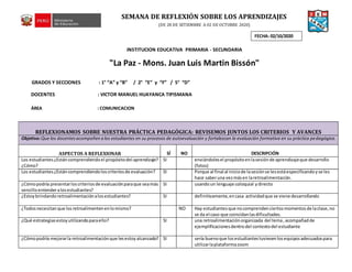 SEMANA DE REFLEXIÓN SOBRE LOS APRENDIZAJES
(DE 28 DE SETIEMBRE A 02 DE OCTUBRE 2020)
INSTITUCION EDUCATIVA PRIMARIA - SECUNDARIA
"La Paz - Mons. Juan Luis Martin Bissón"
GRADOS Y SECCIONES : 1° “A” y “B” / 2° “E” y “F” / 5° “D”
REFLEXIONAMOS SOBRE NUESTRA PRÁCTICA PEDAGÓGICA: REVISEMOS JUNTOS LOS CRITERIOS Y AVANCES
Objetivo:Que los docentesacompañen alos estudiantes en su procesos de autoevaluación y fortalezcan la evaluación formativa en su práctica pedagógica.
ASPECTOS A REFLEXIONAR SÍ NO DESCRIPCIÓN
Los estudiantes¿Estáncomprendiendoel propósitodel aprendizaje?
¿Cómo?
SI enviándolesel propósitoenlasesiónde aprendizajeque desarrollo
(fotos)
Los estudiantes¿Estáncomprendiendoloscriteriosde evaluación? SI Porque al final al iniciode lasesiónse lesestáespecificandoyse les
hace saberuna vezmásen laretroalimentación.
¿Cómopodría presentarloscriteriosde evaluaciónparaque seamás
sencilloentenderalosestudiantes?
SI usandoun lenguaje coloquial ydirecto
¿Estoybrindandoretroalimentaciónalosestudiantes? SI definitivamente,encasa actividadque se viene desarrollando
¿Todosnecesitanque losretroalimentenenlomismo? NO Hay estudiantesque nocomprendenciertosmomentosde laclase,no
se da el caso que coincidanlasdificultades.
¿Qué estrategiasestoyutilizandoparaello? SI una retroalimentaciónorganizada del tema,acompañadde
ejemplificacionesdentrodel contextodel estudiante
¿Cómopodría mejorarla retroalimentaciónque lesestoyalcanzado? SI sería buenoque losestudiantestuviesenlosequiposadecuadospara
utilizarlaplataformazoom
ÁREA : COMUNICACION
FECHA: 02/10/2020
DOCENTES : VICTOR MANUEL HUAYANCA TIPISMANA
-
 