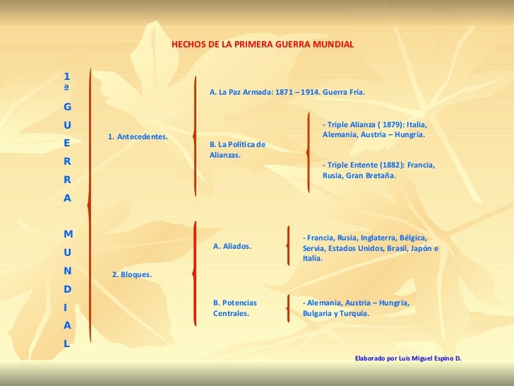 Primera Guerra Mundial