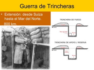 Guerra de Trincheras
• Extensión: desde Suiza
hasta el Mar del Norte.
800 km.
 