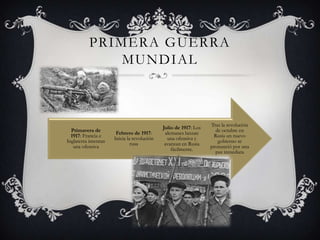 PRIMERA GUERRA
MUNDIAL

Primavera de
1917: Francia e
Inglaterra intentan
una ofensiva

Febrero de 1917:
Inicia la revolución
rusa

Julio de 1917: Los
alemanes lanzan
una ofensiva y
avanzan en Rusia
fácilmente.

Tras la revolución
de octubre en
Rusia un nuevo
gobierno se
pronunció por una
paz inmediata

 