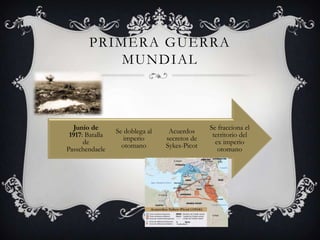 PRIMERA GUERRA
MUNDIAL

Junio de
1917: Batalla
de
Passchendaele

Se doblega al
imperio
otomano

Acuerdos
secretos de
Sykes-Picot

Se fracciona el
territorio del
ex imperio
otomano

 