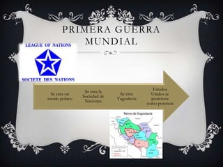 PRIMERA GUERRA
MUNDIAL

Se crea un
estado polaco

Se crea la
Sociedad de
Naciones

Se crea
Yugoslavia

Estados
Unidos se
posiciona
como potencia

 