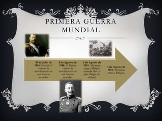 PRIMERA GUERRA
MUNDIAL

30 de Julio de
1914: Nicolás II
ordena la
movilización de
sus fuerzas
armadas.

1 de Agosto de
1914: El Káiser
ordena la
movilización de
sus fuerzas
armadas.

2 de Agosto de
1914: Alemania
exige a Bélgica
entrada libre al
país, Bélgica lo
rechaza

3 de Agosto de
1914: Alemania
entra a Bélgica.

 