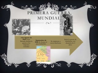PRIMERA GUERRA
MUNDIAL

4 de Agosto de
1914: Gran
Bretaña declara la
guerra a los
imperios
centrales

Septiembre de
1914: Se frustra el
plan Schlieffen

Se empiezan a
cavar trincheras

Inicia la guerra de
trincheras, con
duración de 4
años.

 