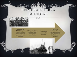 PRIMERA GUERRA
MUNDIAL

Invierno de
1914: El Imperio
Turco Otomano
decide entrar a la
guerra del lado de
Alemania.

El Imperio Turco
Otomano lanza
una ofensiva
contra Rusia.

Se amplía la
guerra a las
colonias.

1915: Los
británicos lanzan
operación anfibia
en el estrecho de
los Dardanelos
(Turquía).

 