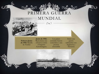 PRIMERA GUERRA
MUNDIAL

Febrero-Junio
de 1916: Batalla
de Verdún

Junio de 1916:
Rusia lanza una
ofensiva contra
el Imperio
Austohúngaro.

Los países
centrales fueron
sometidos a una
presión
irresistible

Inicio una
guerra
submarina con
Inglaterra y
Alemania

 
