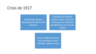 Crisis de 1917
Revolución Rusa y
desaparición del frente
oriental
Entrada de Estados
Unidos cuyos recursos
financieros y militares
posibilitaron la victoria
aliada
En jul 1918 Alemanes
son vencidos inician
retirada y piden la paz
 