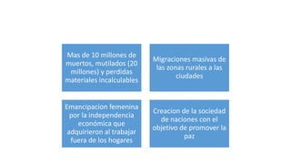 Mas de 10 millones de
muertos, mutilados (20
millones) y perdidas
materiales incalculables
Migraciones masivas de
las zonas rurales a las
ciudades
Emancipacion femenina
por la independencia
económica que
adquirieron al trabajar
fuera de los hogares
Creacion de la sociedad
de naciones con el
objetivo de promover la
paz
 
