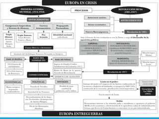 Primera Guerra Mundial