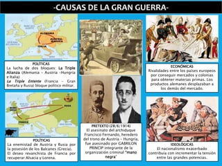 -CAUSAS DE LA GRAN GUERRA-
PRETEXTO (28/6/1914)
El asesinato del archiduque
Francisco Fernando, heredero
del trono de Austria – Hungría,
fue asesinado por GABRILON
PRINCIP integrante de la
organización criminal “mano
negra”
POLÍTICAS
La lucha de dos bloques: La Triple
Alianza (Alemania – Austria –Hungría
e Italia)
La Triple Entente (Francia – Gran
Bretaña y Rusia) bloque político militar.
POLÍTICAS
La enemistad de Austria y Rusia por
la posesión de los Balcanes (Grecia).
El deseo revanchista de Francia por
recuperar Alsacia y Lorena.
ECONÓMICAS
Rivalidades entre los países europeos
por conseguir mercados y colonias
para obtener materias primas. Los
productos alemanes desplazaban a
los demás del mercado.
IDEOLÓGICAS
El nacionalismo exacerbado
contribuía con incrementar la tensión
entre las grandes potencias.
 