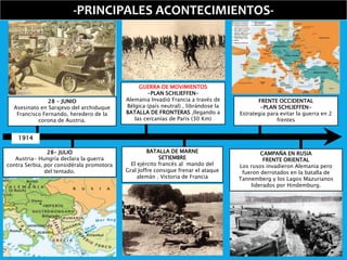 1914
-PRINCIPALES ACONTECIMIENTOS-
28 - JUNIO
Asesinato en Sarajevo del archiduque
Francisco Fernando, heredero de la
corona de Austria.
28- JULIO
Austria- Hungría declara la guerra
contra Serbia, por considérala promotora
del tentado.
BATALLA DE MARNE
SETIEMBRE
El ejército francés al mando del
Gral Joffre consigue frenar el ataque
alemán . Victoria de Francia
GUERRA DE MOVIMIENTOS
-PLAN SCHLIEFFEN-
Alemania Invadió Francia a través de
Bélgica (país neutral) , librándose la
BATALLA DE FRONTERAS ,llegando a
las cercanías de Paris (30 Km)
CAMPAÑA EN RUSIA
FRENTE ORIENTAL
Los rusos invadieron Alemania pero
fueron derrotados en la batalla de
Tannemberg y los Lagos Mazurianos
liderados por Hindemburg.
FRENTE OCCIDENTAL
-PLAN SCHLIEFFEN-
Estrategia para evitar la guerra en 2
frentes
 