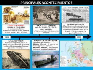 1915 1917
-PRINCIPALES ACONTECIMIENTOS-
GUERRA DE POSICIONES
GUERRA DE TRINCHERAS
Se abrieron trincheras y
fortificaciones desde el mar del norte
hasta la frontera Suiza (800 Km)
BATALLA DE VERDÚM
Guerra de desgaste que duró 7
meses y originó la perdida de más de
medio millón de soldados. Se usa el
gas tóxico y el tanque.
ITALIA se une a la ENTENTE
mediante el PACTO DE LONDRES
(Abril de 1915).
Se le promete la anexión de algunos
territorios
BLOQUEO A ALEMANIA Y AUTRÍA
Promovido por Inglaterra.
Objetivo: bloquear el ingreso de
materias primas a Alemania.
Respuesta alemana: Contrabloqueo
submarino (GUERRA SUBMARINA)
INTERVENCIÓN DE EEUU
(07 de Mayo) los alemanes hunden el
trasatlántico Lusitania donde mueren
ciudadanos norteamericanos; El 06
de abril 1917 EE.UU. declara la
guerra a Alemania.
 