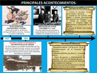 1917 1918
-PRINCIPALES ACONTECIMIENTOS-
REVOLUCIÓN RUSA
TRATADO BREST LITOVSKI.
Retiro de la guerra de Rusia y
entrega de Polonia, Ucrania , Estonia
y Lituania a Alemania.
SEGUNDA GUERRA DE MOVIMIENTOS
SEGUNDA BATALLA DE VERDÚM
Fin de la guerra; los aliados fortificados por los
refuerzos norteamericanos, crearon un comando
único poniendo como Jefe al General Fernando
Foch, que culminó con la victoria sobre Alemania,
que pidió un armisticio
TRATADO DE VERSALLES
En base a 14 puntos del presidente
Wooddrow Wilson (28 de Junio 1919)
1.Establecimiento de la Sociedad de
Naciones.
2. Entrega definitiva de Alsacia y Lorena a
Francia.
3. Pagos de guerra e indemnización de
Alemania. (140 mill. de marcos de oro)
4. Distribución de la colonias de Alemania
entre Inglaterra y Francia.
5. Desmilitarización de Alemania.(100 mil
6. Nueva demarcación política.
TRATADO DE PAZ (fueron 5)
1. Tratado de Versalles; firmada
entre aliados y Alemania.
2. Tratado de San Germán; entre
aliados y Austria (desintegrción
del imperio Autro-Húngaro
3. Tratado de Trianón; entre
aliados y Hungría. Pago de
reparaciones y limitaciones en el
ejército.
4. Tratado de Nuelly; entre aliados
y Bulgaria.
5. Tratado de Sev reo entre aliados
y Turquía.
ABDICACIÓN DEL KAISER
GUILLERMO II (11 nov)
el nuevo gobierno provisional, a
cargo del general Hindemburg. Se
establece la república de weimar
 