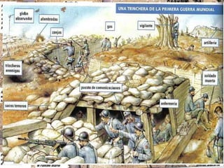 Primera Guerra Mundial