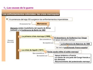 Los enfrentamientos coloniales: las crisis marroquíes
A comienzos del sigo XX surgieron los enfrentamientos imperialistas
Marruecos
Alemania estaba insatisfecha del reparto de África
realizado a la Conferencia de Berlín de 1885
La primera crisis marroquí (1906)
Provocó
dos crisis
1.- Las causas de la guerra
El escenario fue
Que consistió en
- El desembarco de Guillermo II en Tánger
en apoyo del sultán marroquí
Se resolvió con
La Conferencia de Algeciras de 1906
Se creó el protectorado Franco-español
La crisis de Agadir (1911)
Que consistió en
- Enviar ayuda militar al sultán marroquí
Se resolvió con -Apoyo británico a Francia
-La cesión de una parte del Congo francés a
los alemanes
-Reconocimiento del protectorado marroquí
 